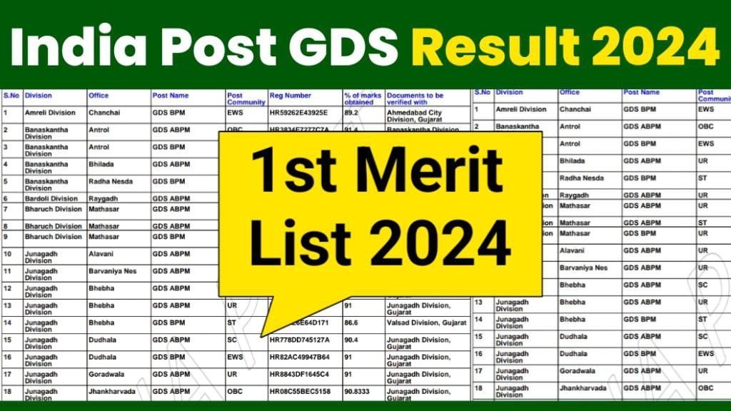 India Post GDS Result 2024