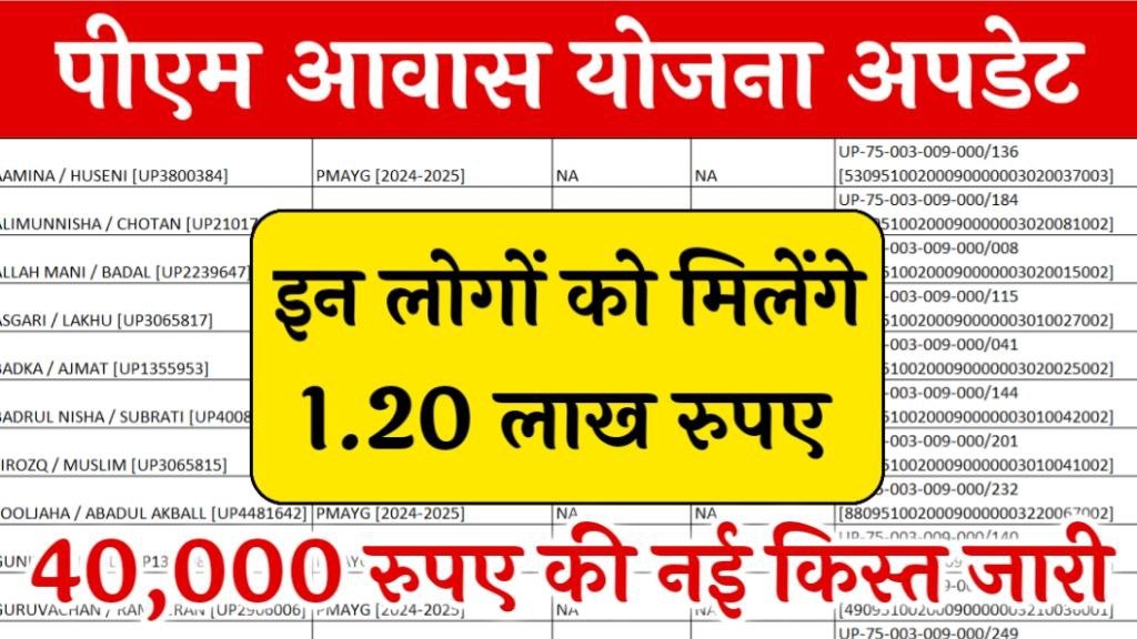 Pm awas Yojana Latest Update